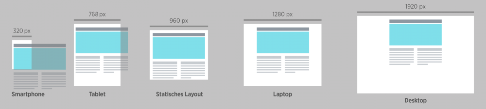 Statische Layouts sind auf Smartphones zum größten Teil verdeckt und nutzen auf Desktop-Bildschirmen nur einen Bruchteil der Fläche aus.